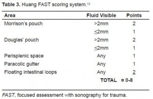 Table 3. Huang FAST scoring system