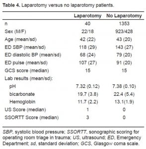 Table 4. Laparotomy versus no laparotomy patients.