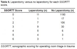 Table 6. Laparotomy versus no laparotomy for each SSORTT score.