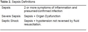 Table 2. Sepsis Definitions