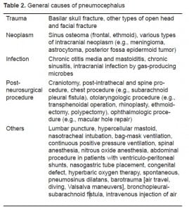 Table 2. General causes of pneumocephalus