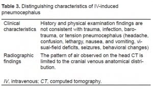 Table 3. Distinguishing characteristics of IV-induced pneumocephalus