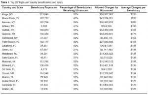 Table 1. Top 20 “high-use” county beneficiaries and costs