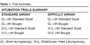 Table 1. Trial summary.