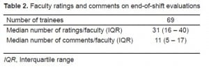 Table 2. Faculty ratings and comments on end-of-shift evaluations