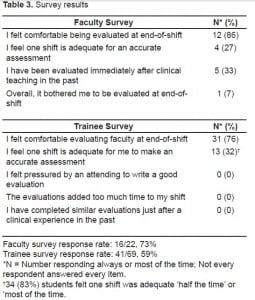 Table 3. Survey results