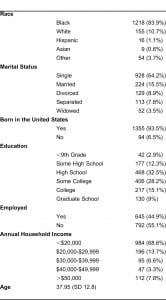 Table 1. Self-described demographic characteristics of study participants (n=1474).