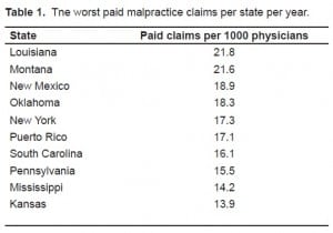 Table 1. Tne worst paid malpractice claims per state per year.