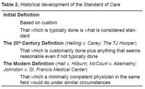Table 2. Historical development of the Standard of Care