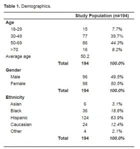 Table 1. Demographics.