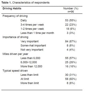 Table 1. Characteristics of respondents