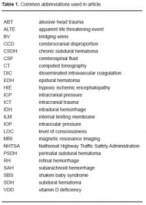 Table. Common abbreviations used in article.