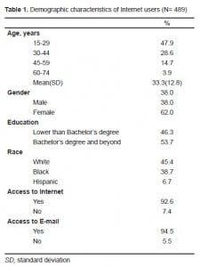 Table 1. Demographic characteristics of Internet users (N= 489)