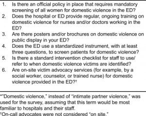 Figure 1. Survey of emergency department (ED) administrators