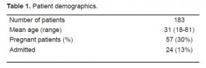 Table 1. Patient demographics.