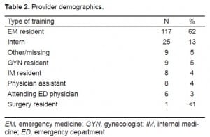 Table 2.Provider demographics.