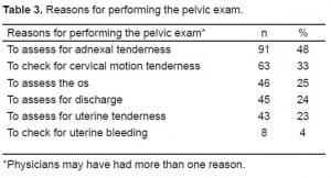 Table 3. Reasons for performing the pelvic exam.