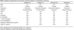Table 2. Baseline characteristic of the African American patients with Takotsubo Syndrome.