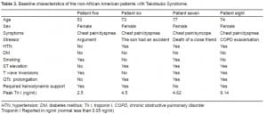 Table 3. Baseline characteristics of the non-African American patients with Takotsubo Syndrome.