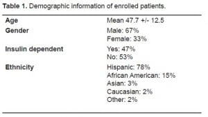 Table 1. Demographic information of enrolled patients.