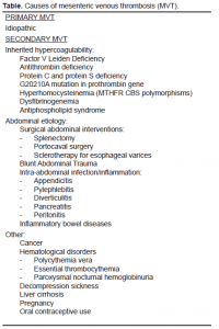 Table. Causes of mesenteric venous thrombosis (MVT).