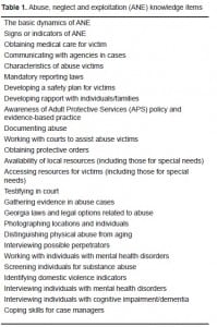 Table 1. Abuse, neglect and exploitation (ANE) knowledge items