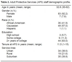 Table 2. Adult Protective Services (APS) staff demographic profile.