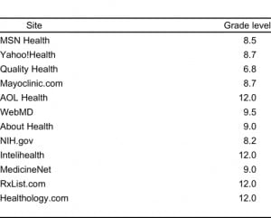 Table 8. Grade level by site.