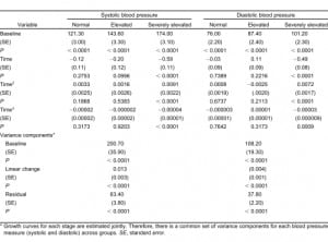 Table 2. Regression coefficients for model DEPVAR = J0 + J1 × T + J2 × T2 + J3 × T3.