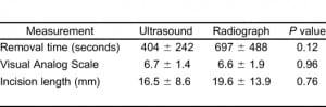 Table. Cosmetic outcome of foreign body removal.