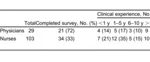 Table 1. Population demographics.