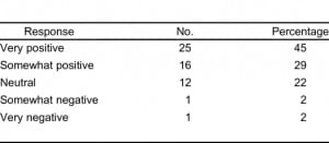 Table 2. Physician and nurse assessment of geriatric technician screening upon patient care.