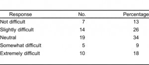 Table 4. Physician and nurse assessment of difficulty in implementing a geriatric technician screening program.