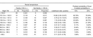 Table 5. Rectal temperature vs right tympanic membrane (TM).