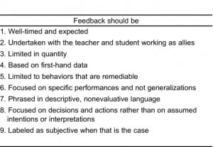 Table. Guidelines for effective faculty feedback to medical students.