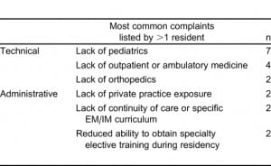 Table 3. Perceived training deficits of current (2008) EM/IM (emergency medicine/internal medicine) residents.