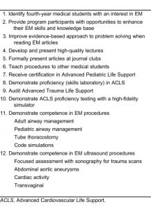 Table 1. Objectives of the advanced topics in EM (emergency medicine) curriculum.