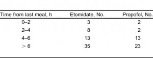 Table 2. Fasting data.