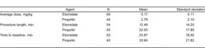 Table 3. Dosing, procedure length, and sedation length.