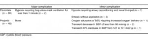 Table 4. Complications for each medication.