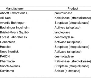 Table 2. Thrombolytic therapy agents.