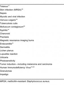 Table 3. Medical complications of tattoos.