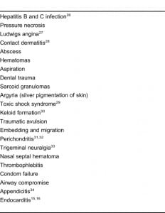 Table 4. Medical complications of piercings and pocketing.