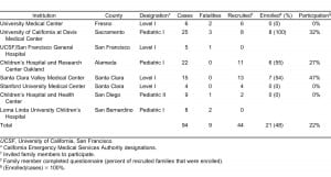 Table 1. Case ascertainment and recruitment.