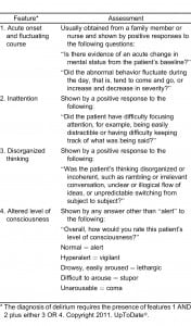 Table 4. Confusion Assessment Method.