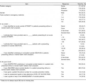 Table 1. Baseline provider characteristics and experience.