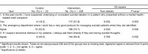 Table 4. Chi-square test comparison of comparator site and intervention sites, follow-up survey responses.