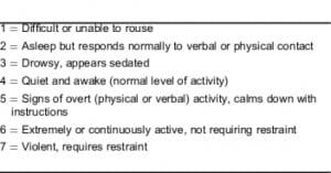 Tablel 1. Behavioural Activity Rating Scale (BARS).