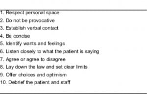 Table 2. Ten domains of de-escalation.