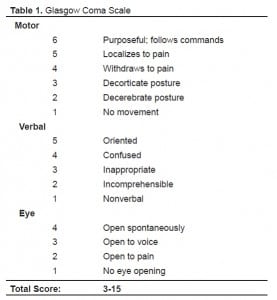 Table 1. Glasgow Coma Scale